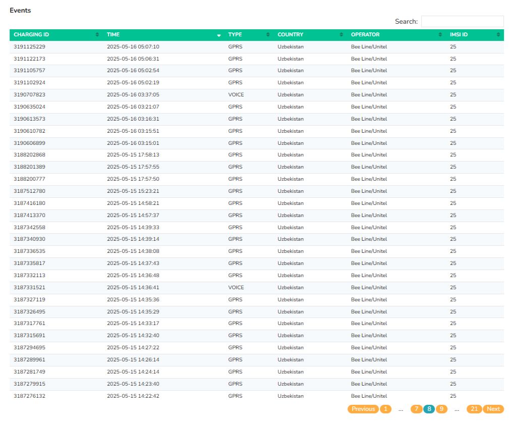 blivale_image_en_Uzbekistan data consumption_1 Uzbekistán en 7 días: Tu guía definitiva para un viaje inolvidable y el uso de la tarjeta SIM en el país